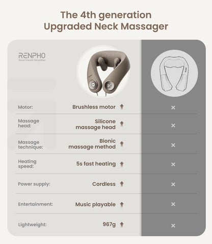 Cordless Shiatsu Neck and Shoulder Massager with Heat, Bluetooth Music