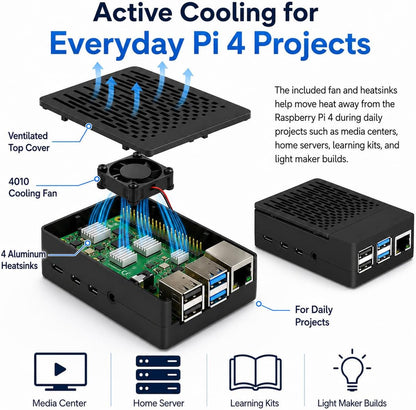 Raspberry Pi 4 Ultimate Case